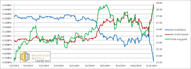 A 14 Handle On Silver Again Investing Com