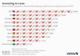 You Can T Buy Love But You Can Rent It Investing Dating Online Dating