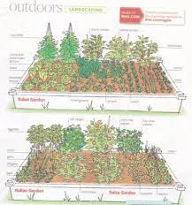 These sturdy garden boxes are perfect for: 20 Awesome Of 4x8 Raised Bed Vegetable Garden Layout Photo Green House Ideas In 2021 Garden Layout Vegetable Vegetable Garden Raised Beds Garden Layout