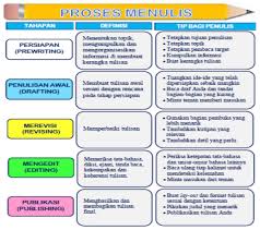 Gabungan antara fakta dengan imajinasi, pengetahuan dengan perasaan yang membuat esai memiliki ciri khas berbeda dengan tulisan lainnya. Modul 1 Hakikat Esai English Education Department Pend Bhs Inggris Uki