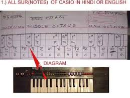 Piano Casio Knowledge In Hindi Swar Or Notes Must Watch Piano Lessons For Beginners Learn Piano Online Piano Lessons