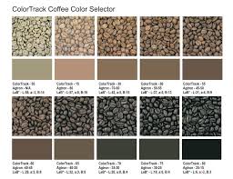 Color Chart Cdr Color_selector_cl In 2019 Coffee Lab