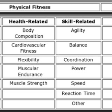 Physical fitness is classified into (3). Pdf Definitions Health Fitness And Physical Activity