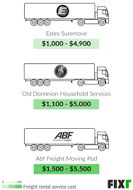 Average cost to move a 4 bedroom house long distance. 2021 Long Distance Moving Cost Movers Cost