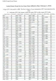 Usps Postal Zone Charts Www Bedowntowndaytona Com