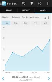 Progress Tracking Fitnotes