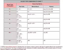 Memorable Blood Type Antigen Chart Blood Type Antigens