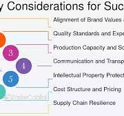 Fabricante Adecuado - FasterCapital