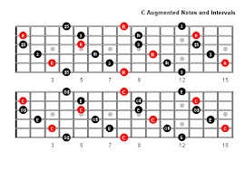 c augmented arpeggio notes full fretboard guitar music