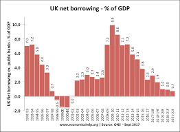 policies to reduce a budget deficit economics help