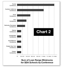 Adventist Schools, COVID-19, and the Big Government Bailout: Is the Funding  in Jeopardy?