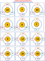 3 Sinif Matematik Carpma Islemi Etkinlik Sayfasi Carpma Matematik 3 Sinif Matematik
