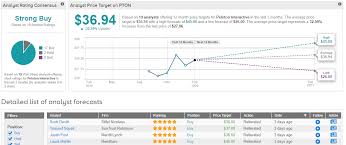 Stock prices may also move more quickly in this environment. Pton Vs Plnt Which Fitness Stock Is In The Best Shape Nasdaq