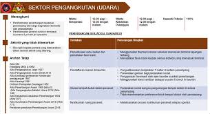 Selain itu terdapat juga bank pelaburan dan institusi kewangan yang lain. Sektor Penerbangan Malaysia Dibuka Tolong Patuhi Senarai Garis Panduan Libur