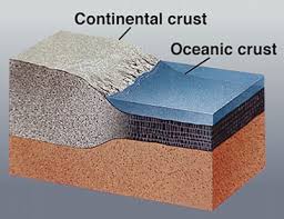 Hence, the lateral density variations in the mantle leads to convection, that is the slow movement of the earth's solid. Plate Tectonics Gizmo Flashcards Quizlet