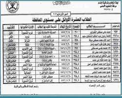 تنسيق الشهاده الاعداديه السنة دي 2018 ,نزول تنسيق القبول بالثانوية العامة محافظه الدقهلية ٢٠١٩ ,تنسيق الصف الاول الثانوى بالدقهليه ,موعد نزول تنسيق الصف الثالث الاعدادي الدقهليه 2018 ,الان تنسيق المرحله الاعداديه للصف الثالث ,تنسيق الشهاده. Ø¨Ø§Ù„Ø£Ø³Ù…Ø§Ø¡ Ø¨ÙˆØ§Ø¨Ø© Ø§Ù„Ø£Ù‡Ø±Ø§Ù… ØªÙ†Ø´Ø± Ø£ÙˆØ§Ø¦Ù„ Ø§Ù„Ø´Ù‡Ø§Ø¯Ø© Ø§Ù„Ø¥Ø¹Ø¯Ø§Ø¯ÙŠØ© Ø¨Ø§Ù„Ø¯Ù‚Ù‡Ù„ÙŠØ© Ø¨ÙˆØ§Ø¨Ø© Ø§Ù„Ø£Ù‡Ø±Ø§Ù…