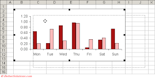 Excel Charts Moving