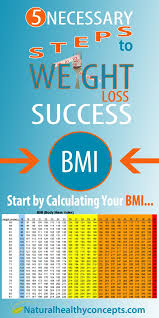 Pin On Health