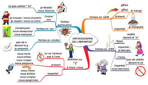 Exercice de conjugaison cm1, cm2, 6ème en ligne ou à imprimer. Imparfait De L Indicatif Les Verbes En Cer Le Petit Conjugueur