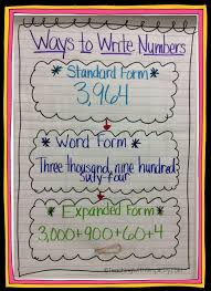 Place Value Anchor Charts Teaching With Simplicity