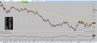 Aud Nzd Pipczar