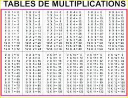 Multiplication Table 3rd Grade Charleskalajian Com