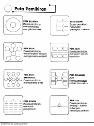 Mohd suhaimin isnen tuesday, june 20, 2017 1 comments. 25 Lembaran Peta I Think