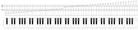 57 efficient keyboard frequency chart