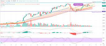However, the market has already significantly recovered. Ethereum Eth Price Analysis March 18 2021 Blockchain News