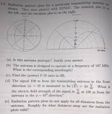 Wn They Were Plotted With Eznec The Azimuth Plot