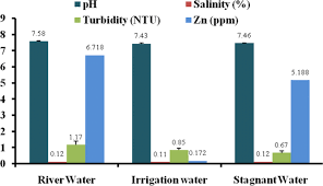 A Review On Water Quality And Dairy Cattle Health A Special Emphasis On High Altitude Region Springerlink