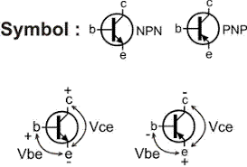 Npn transistor, c945 datasheet, c945 circuit, c945 data sheet : Transistor Bipolar Sandi Elektronik
