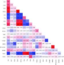 Word connect est un jeu de mots amusant dans lequel vous devez trouver les mots en fonction des lettres fournies. Analysis Of Codon Usage Patterns In Morus Notabilis Based On Genome And Transcriptome Data