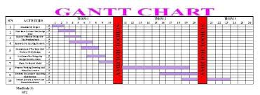 D T Design Blog Gantt Chart