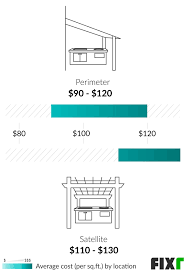 Maybe you would like to learn more about one of these? 2021 Outdoor Kitchen Cost Cost To Build An Outdoor Kitchen