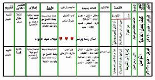 توزيع منهج الرياضيات واللغة العربية للصف الثاني الابتدائي ترم ثانى 2020 Language Curriculum Mathematics Language