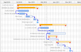 Interactive Gantt Charts Projectpro Eu