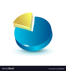 3d Pie Chart