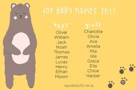 Home » baby names » celebrity boy names. Australia S Most Popular Baby Names Revealed Mum S Grapevine