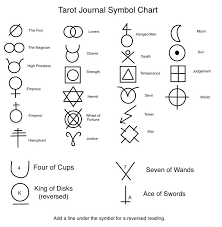 simple tarot symbol chart its a surprise which ones will