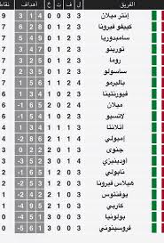 دوري الدرجة الأولى البلجيكي b، المرحلة الثانية. Ù‚Ø¨Ø¹Ø© ØºØ±ÙØ© Ø§Ù„Ù…Ø¹ÙŠØ´Ø© Ù…Ø°Ø¨Ø­Ø© Ø¯ÙˆØ±ÙŠ Ø§Ù„Ø¯Ø±Ø¬Ø© Ø§Ù„Ø§ÙˆÙ„Ù‰ Ø§Ù„Ø§ÙŠØ·Ø§Ù„ÙŠ Glikasenterprises Com