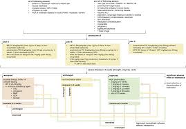 Check spelling or type a new query. Juvenile Dermatomyositis Latest Advances Sciencedirect