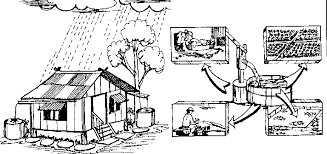 Water Conservation Sketch At Paintingvalley Com Explore Collection Of Water Conservation Sketch Each of these methods of water conservation is simple and easy and certainly things that anyone can take advantage of. water conservation sketch at