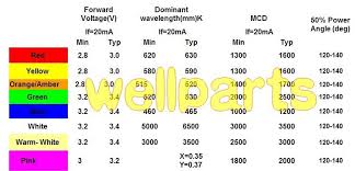 Index Of Datasheets Lcd Led_displays Leds 5mm Piranha Super