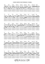Ukulele Chord Chart And Fretboard Page Free and guaranteed quality with ukulele chord charts, transposer and auto scroller. ukulele chord chart and fretboard page