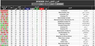 ترتيب هدافي الدوري الإنجليزي بعد هدف صلاح اليوم في وست بروميتش. ØªØ±ØªÙŠØ¨ Ø§Ù„Ø¯ÙˆØ±ÙŠ Ø§Ù„Ø§Ù†Ø¬Ù„ÙŠØ²ÙŠ ÙˆØ§Ù„Ù‡Ø¯Ø§ÙÙŠÙ†