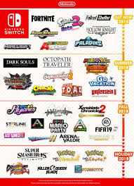 Noted down is the chronology where each movie takes place in the timeline, to make it easier to watch everything in the right order. Nintendo Shows Off Upcoming 2018 Switch Titles In A New Timeline Nintendo Wire