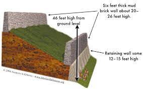 This geographical detail explains why jesus said in his parable that the good samaritan went down from jerusalem to jericho (luke 10:30). Joshua 6 1 27 Victory Over Strongholds A Our Need For God S Power 6 1