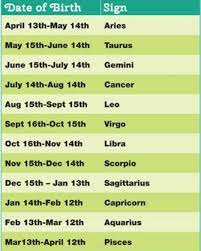 Pin By Serenity Serenity On Astrologi Sun Signs Chart Zodiac Sun Signs Sun Sign Chart