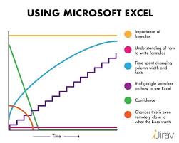 Google Searches Head Scratches Replanoly Mattsurelee I Made This For Funny Charts Excel Tutorials Chart